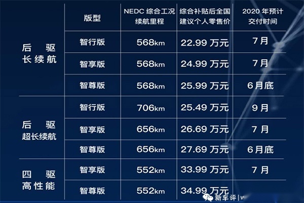 长续航+轿跑风+高智能，小鹏P7这样的国货骄傲怎不动心？