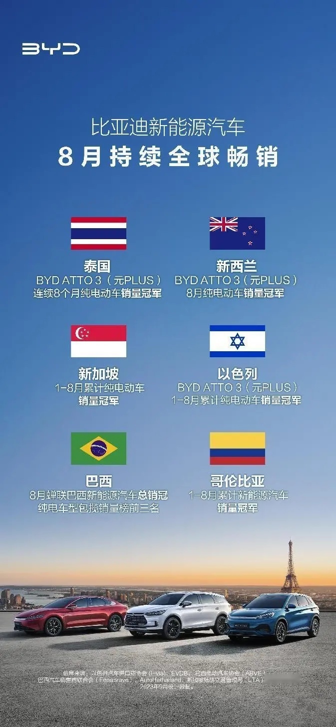 外国人都说香的比亚迪，聊聊全员爆款