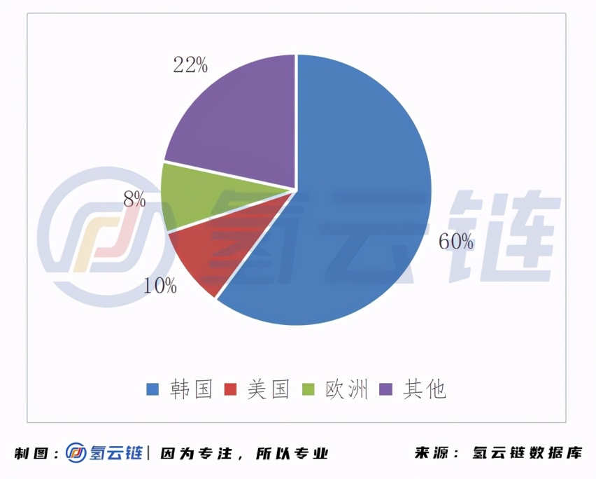 1月丰田Mirai销量两倍于现代NEXO，第一宝座将易主？