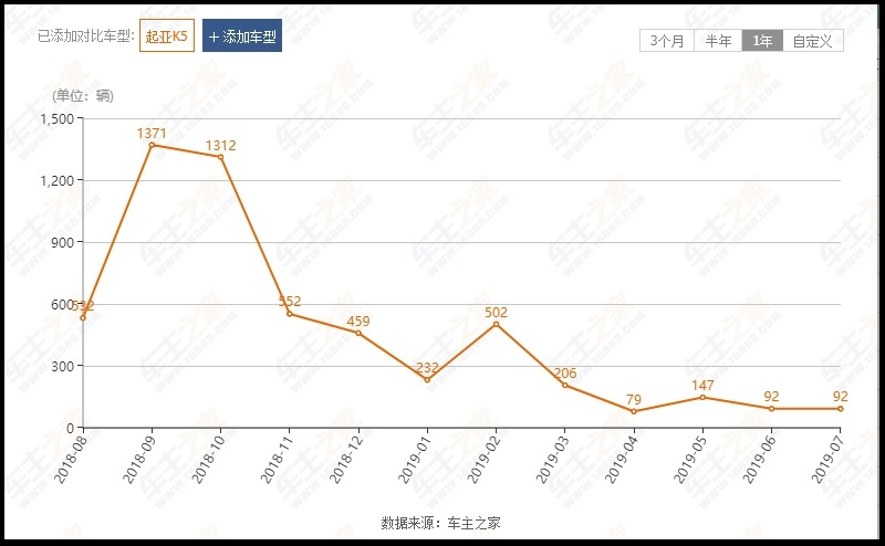 当年的“屌丝三宝” 如今沦落为荒间野草