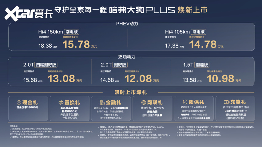 哈弗大狗PLUS正式上市，限时换新优惠价10.98万起