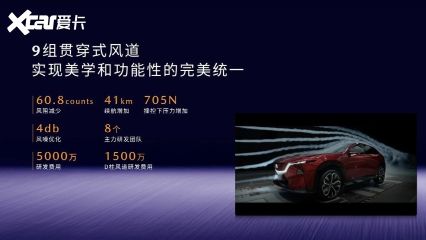11.99万元起！长安马自达MAZDA EZ-60正式上市