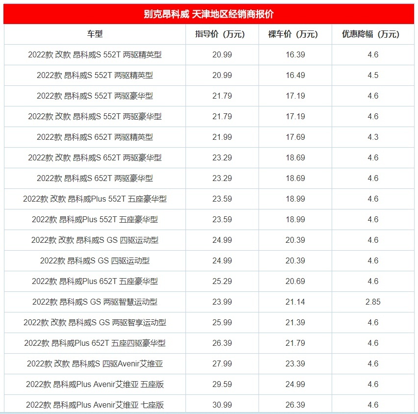 年底了，这3款主流中型SUV优惠都很大，想买车的何不看看？