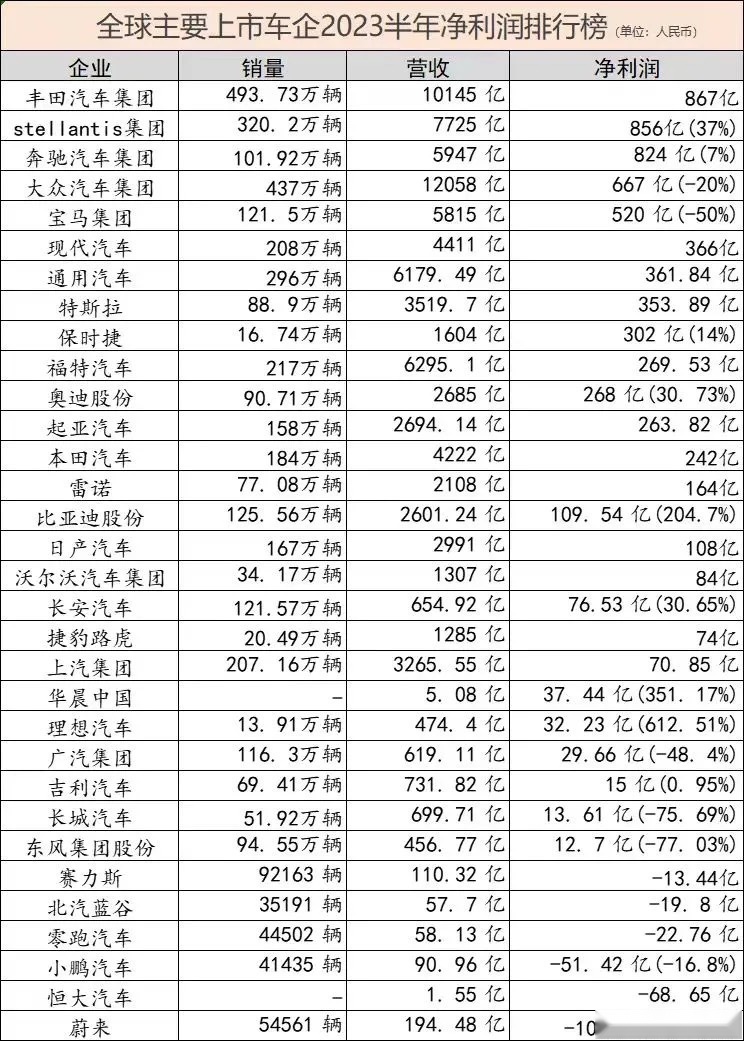 丰田财报日赚超6亿，辉煌还能持续多久？