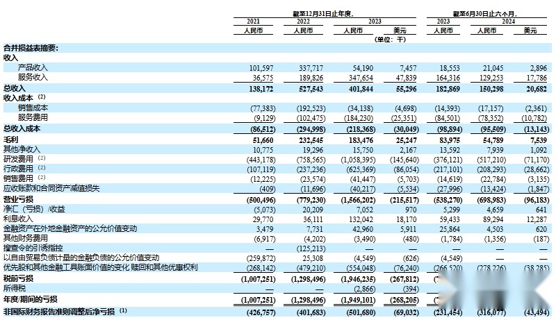 自动驾驶扎堆IPO，文远知行能否成全球通用自动驾驶第一股？