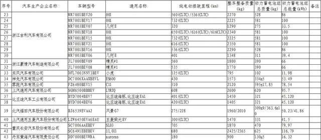 第57批免征车辆购置税新能源目录；极氪009申报图曝光