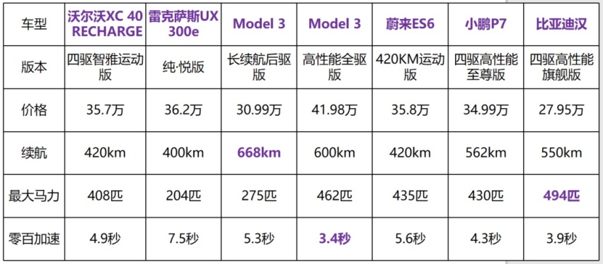 408匹、4.9秒破百，这款豪华品牌纯电SUV值得买吗？