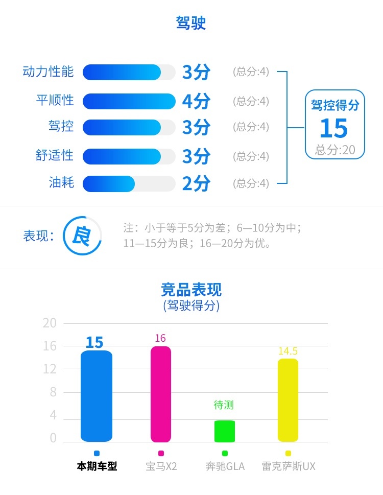 做工好动力强 这台全新轿跑SUV除了帅还有不少惊喜！