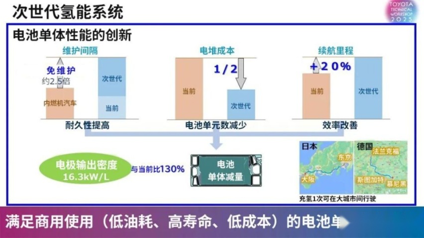 丰田又憋大招：1000公里续航+20分钟快充+全固态电池