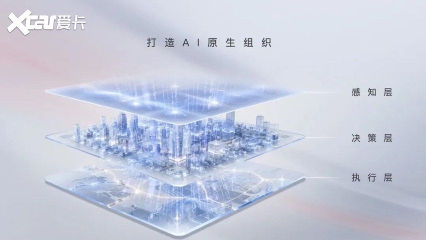 AI定义汽车先有AI再有车:VA+火山引擎赛豆科技新造车(图4)