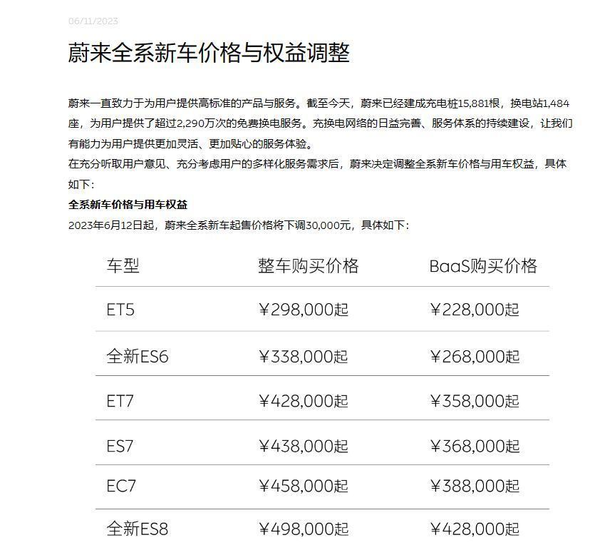 让隔壁小鹏羡慕不已 蔚来喜获11亿美金战略投资