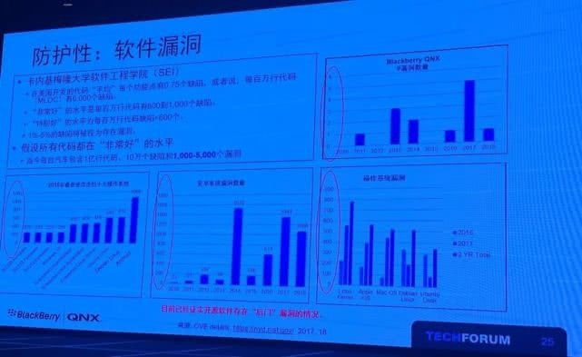 黑莓回来了，放弃手机直接上车
