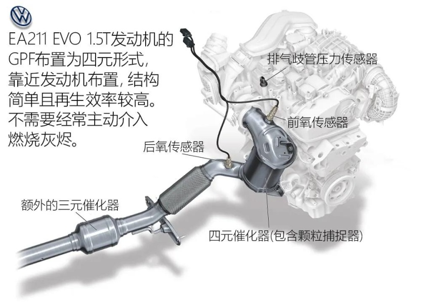 第八代高尔夫将继续使用现款发动机，其重度迷恋者要失望了