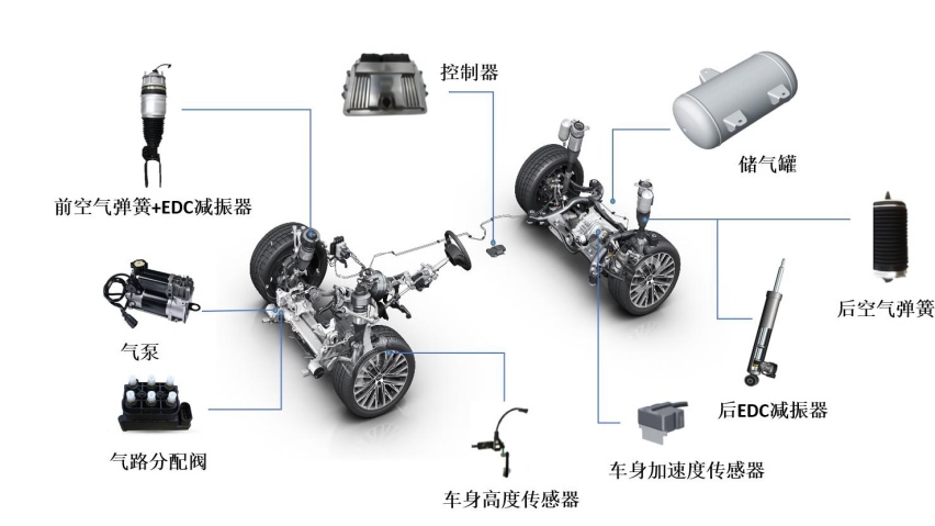 海外销量突破百万 长城汽车6月销售新车101,186辆