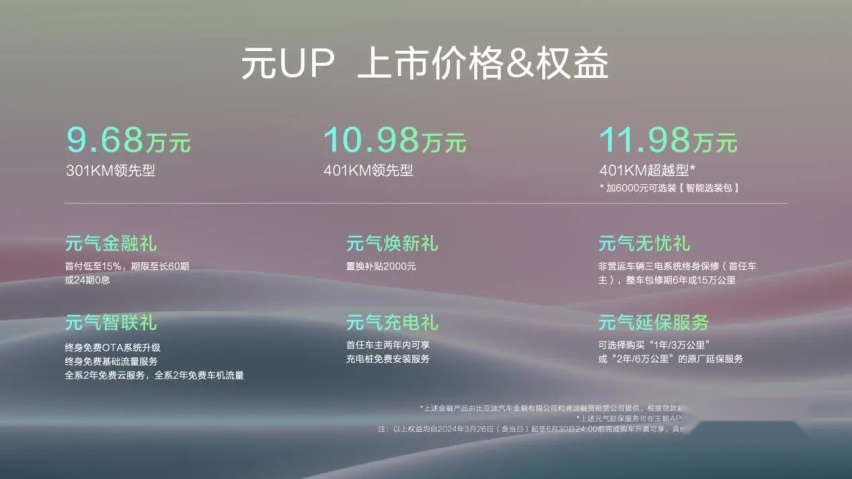 比亚迪再掀热潮！全新纯电SUV元UP上市，城市出行新宠9.68万起