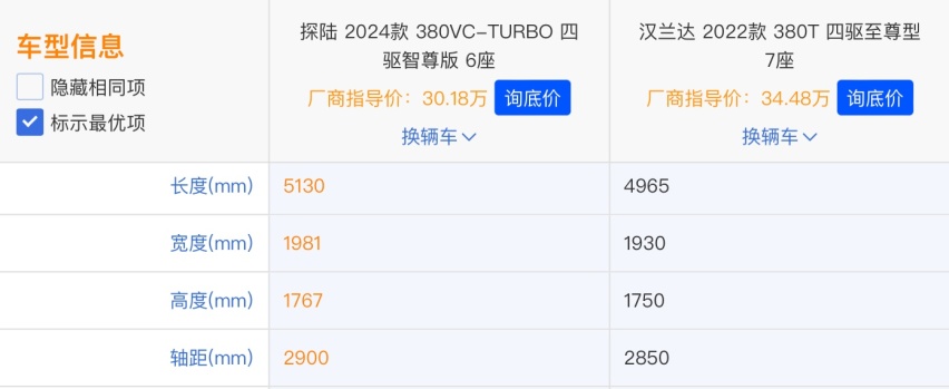 大空间家用SUV如何选：广汽丰田汉兰达与东风日产探陆全面对比