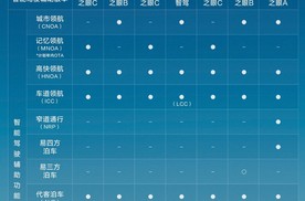 比亚迪领跑 4 月智驾车型销量榜，全民智驾战略成效显著