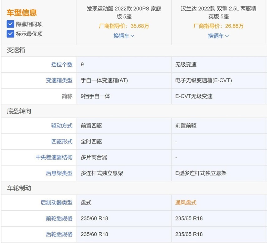 路虎发现运动对比丰田汉兰达：豪华品牌更有优势吗？