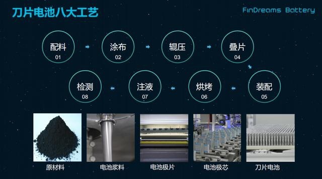 走进弗迪电池超级工厂，刀片电池“登峰造极”的秘密全藏在这里