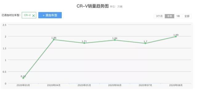 地狱级复工复产难度的东风本田，这几个月过得怎么样？