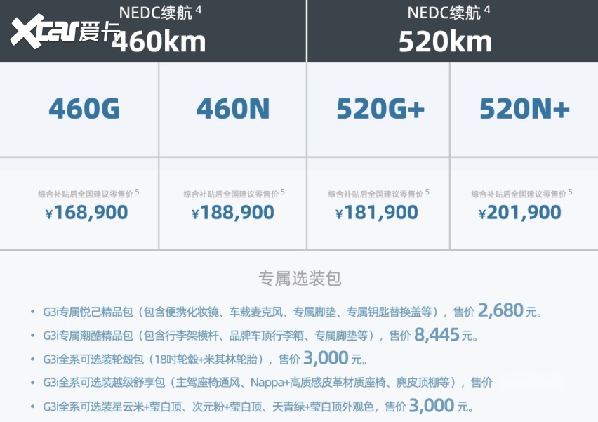16.89万元起 小鹏G3i新配色上市 可选双色车身