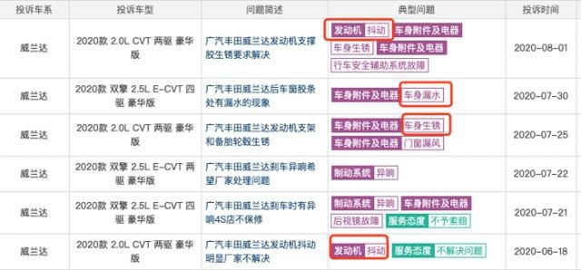 抖动，异响，漏水，生锈，威兰达上市之后小问题不少？