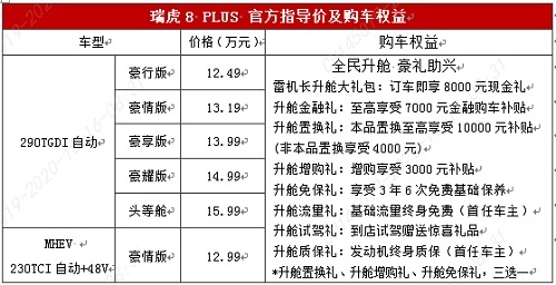 12.49万元起售！“豪装”的奇瑞8PLUS引爆车界双十一