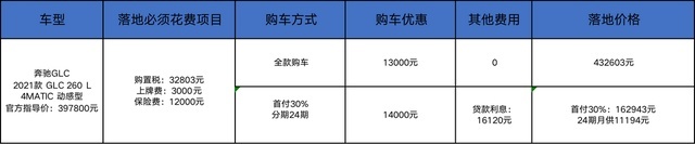 嫌宝马空间小？GLC早买没车/晚买折扣大，再等等？