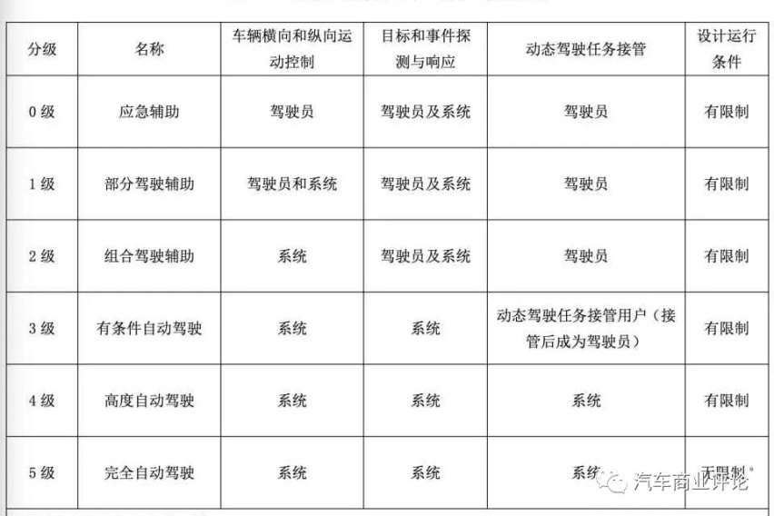 2021，L3自动驾驶量产元年？