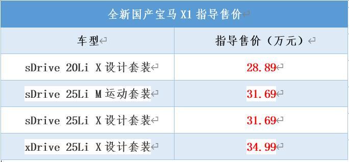 全新国产宝马X1亮相上海车展并公布售价，售价28.89万起