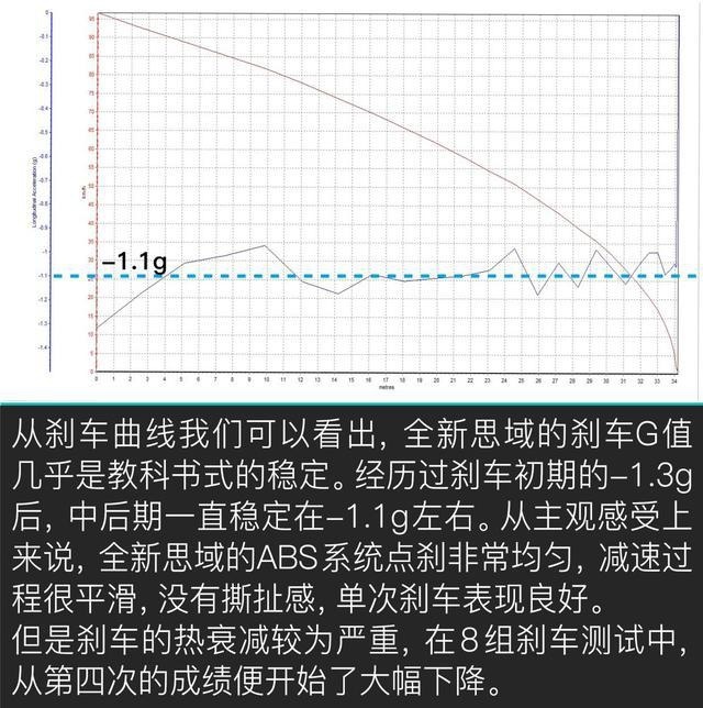 秒天秒地 竟然被“自己”秒杀 评测全新本田思域