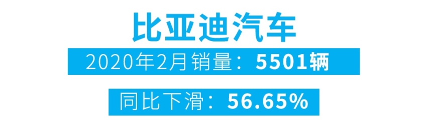 销量TOP10有四个自主品牌，近期最多人买的自主品牌是它们！