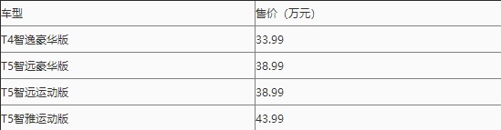 全新沃尔沃V60上市，33.99万元起售