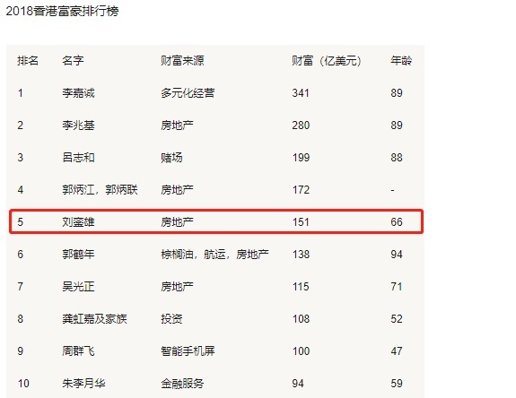 海涛158万大G太豪？他250万购车牌宠老婆，李嘉诚都让三分