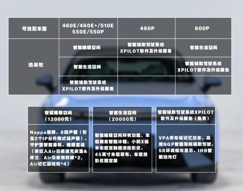 20万级纯电家轿推荐——小鹏P5 十一款在售车型如何选？