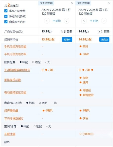 18.98万带激光雷达 三种续航 第二代AION V升级了什么？