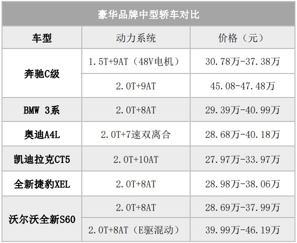 沃尔沃全新S60 28.69万元起入市， 价格贵吗？