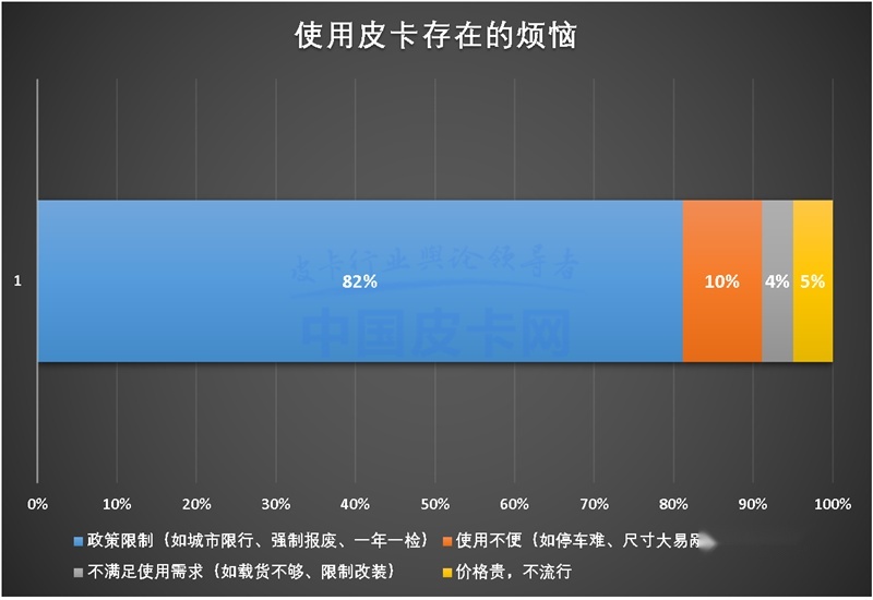 皮卡用户调查报告：颠覆认知！皮卡用户群体5年变化巨大