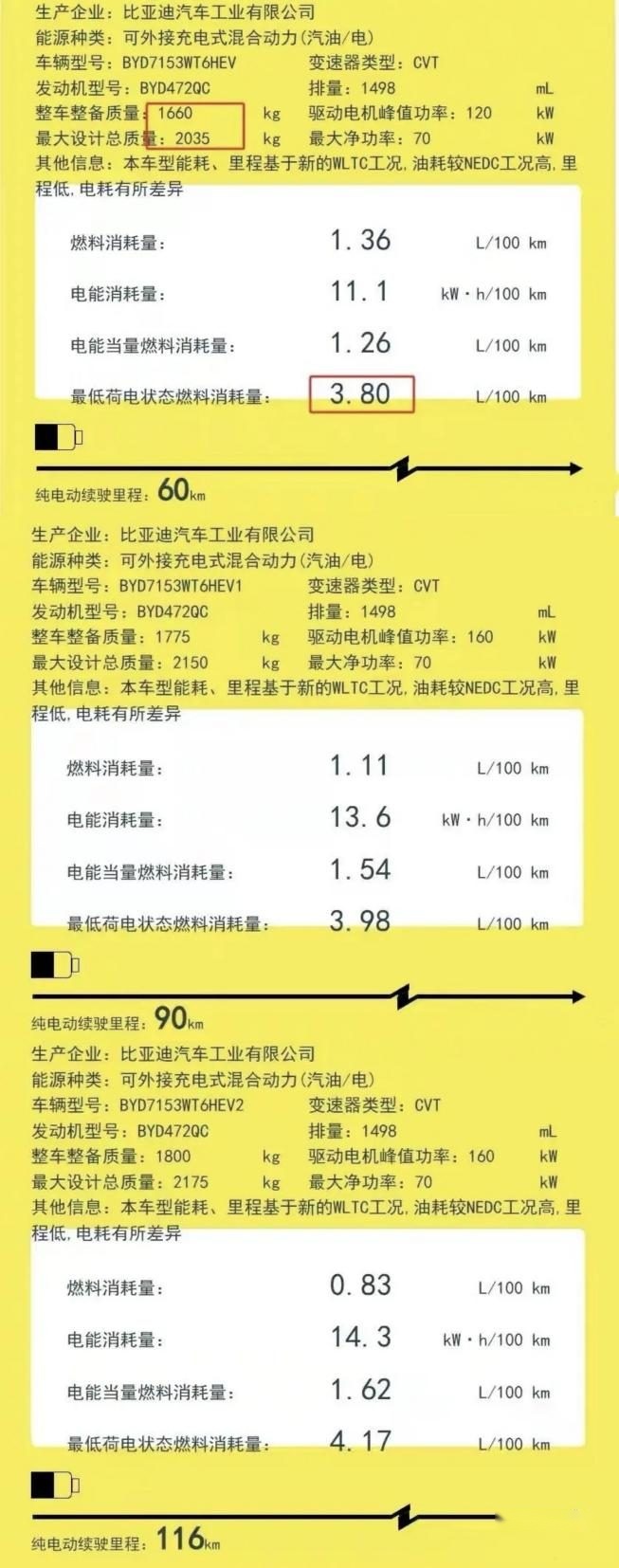 秦L扫六合？合资车危！