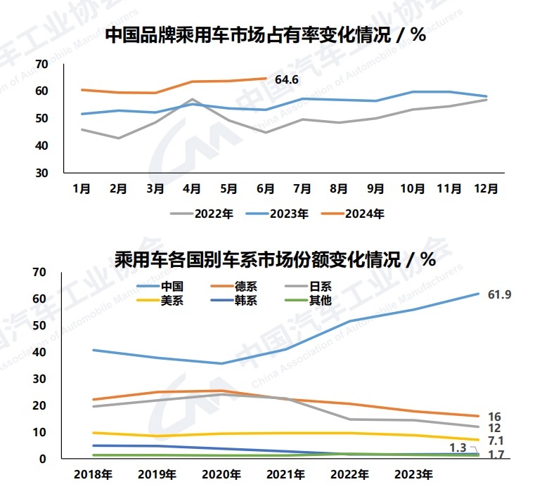 汽车的红六月