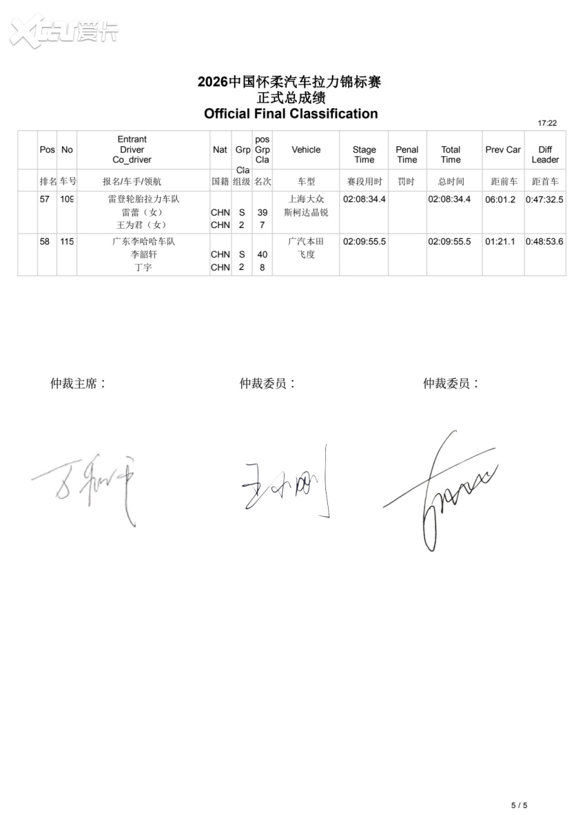 CRC怀柔落幕：徐俊登顶德安KBT赢队赛 领克拉力挑战赛顺利首航