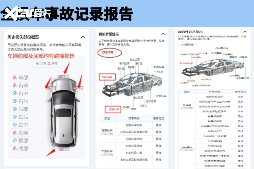 揭秘：车辆事故记录查询的3种实用方法，轻松查出事故车！