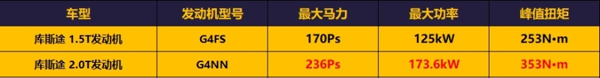 16.98万起售7座MPV，北京现代库斯途购车手册