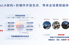 华为乾崑生态大会发布MoLA架构， 鸿蒙座舱率先迈入 L3 智能时代