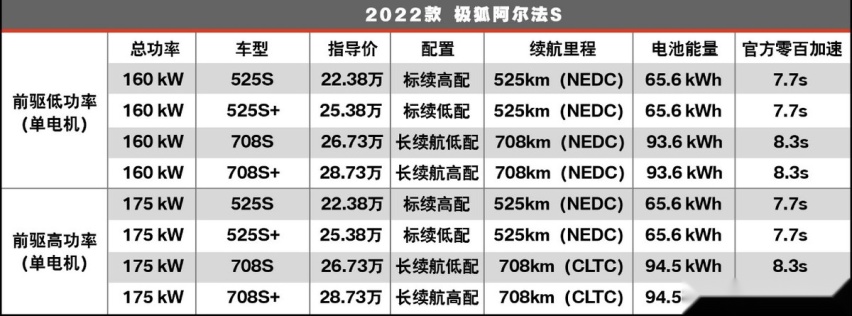 北汽与麦格纳碰撞出的火花 20万级纯电续航天花板