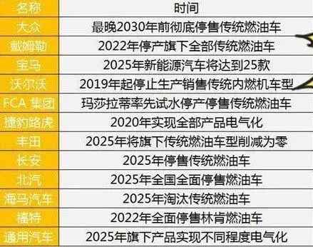 JEEP最伤心的结局，官宣停产牧马人，新能源战略将向国产学习