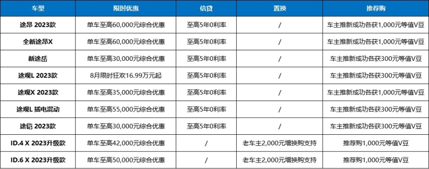 上汽大众9款SUV限时福利购！入手就现在
