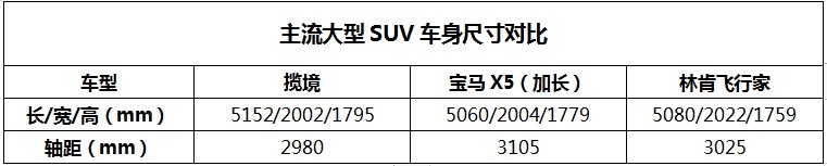 用车体验媲美百万级？顶配不到40万揽境如何获得越级优势？