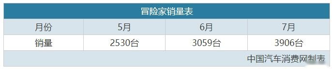 销量一路上涨，这台SUV就是同级“豪华舒适”的代名词！