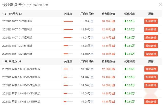 广汽丰田雷凌，省油耐用月销过万，变速箱问题却成硬伤